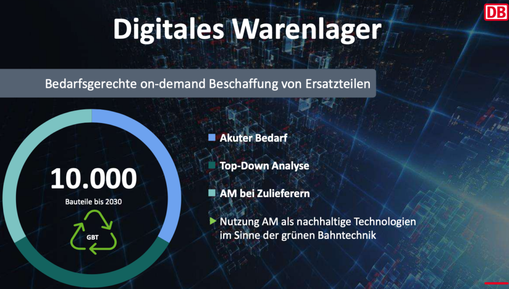 Pläne der Deutsche Bahn AG für ein digitales Warenlager mit 10.000 Bauteilen bis 2030