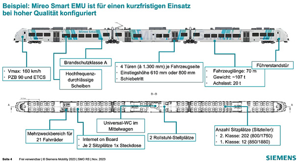 Aufbau des Mireo Smart von Siemens Mobility